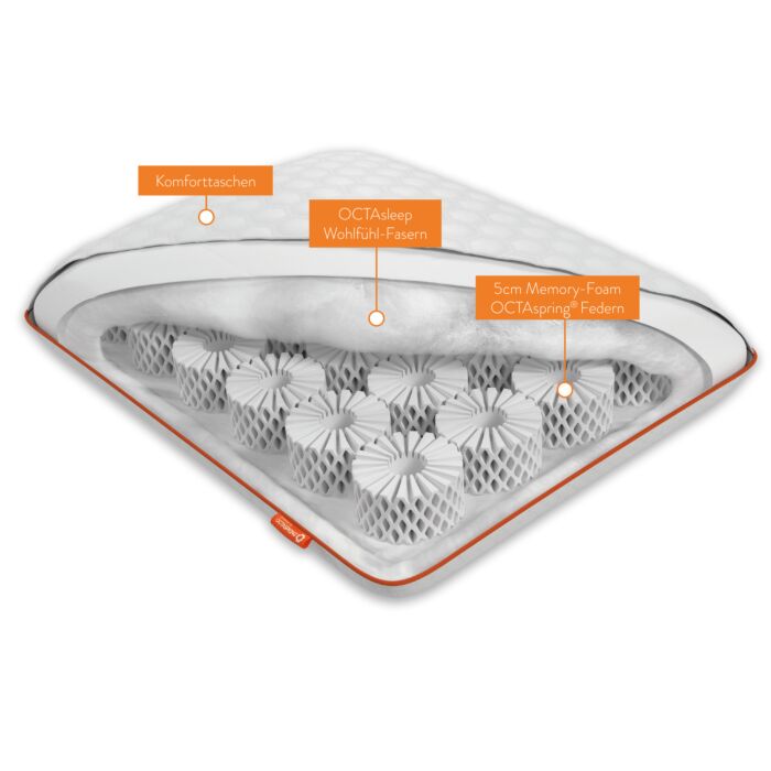 Oreiller Octasleep Smart Pillow, 40x80 cm