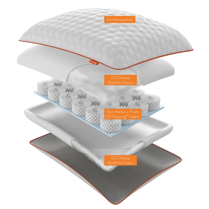 Oreiller Octasleep Smart Pillow, 40x80 cm