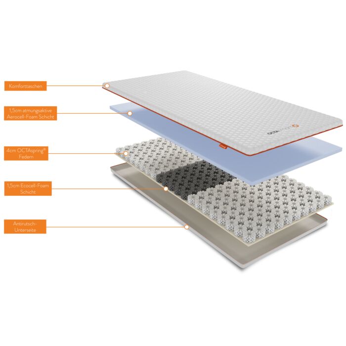 Octasleep Smart Matratzen-Topper