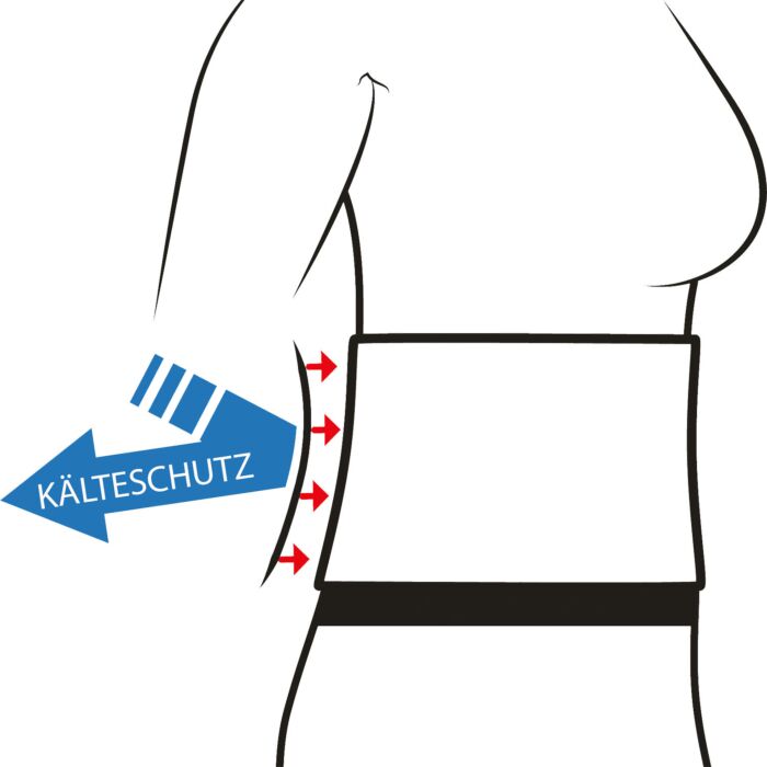 Ceinture chauffe-reins