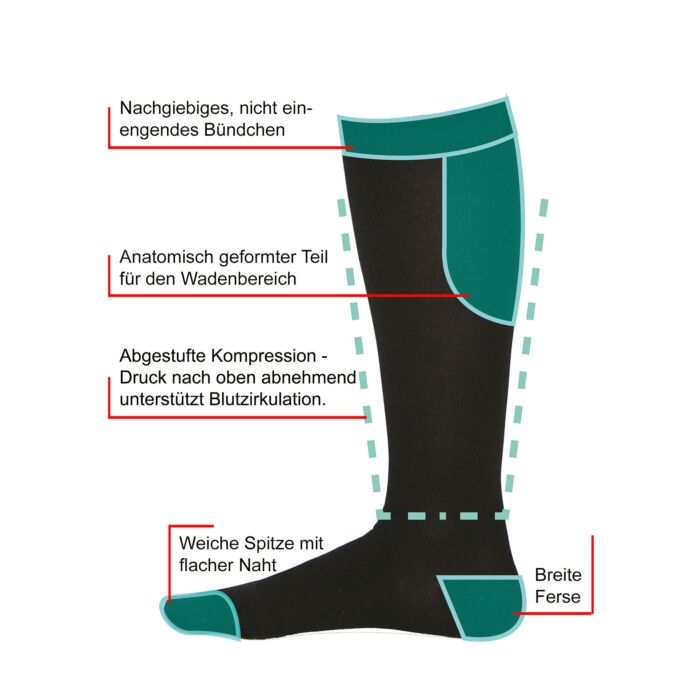Chaussettes de contention et de voyage XXL