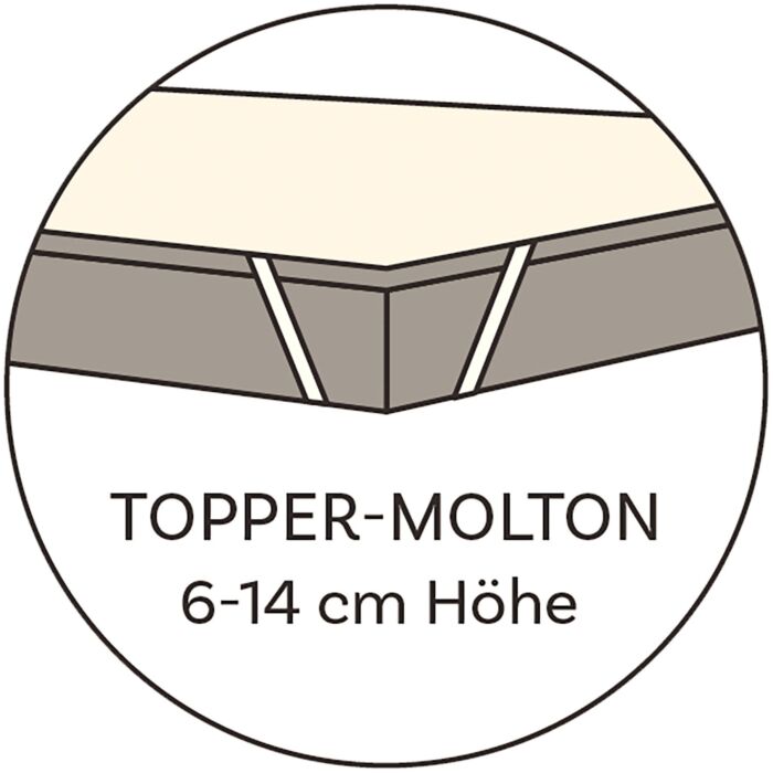 Molleton pour surmatelas