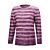 Bequemer Damenpullover